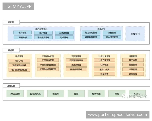 多租户架构支持分级授权 满足复杂组织需求